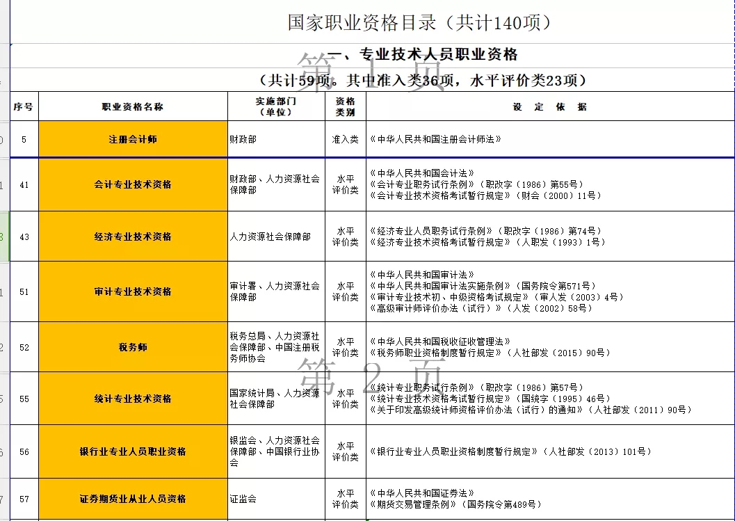 恭喜了!高级会计师当年可抵扣3600元!可享受个税专项附加扣除!